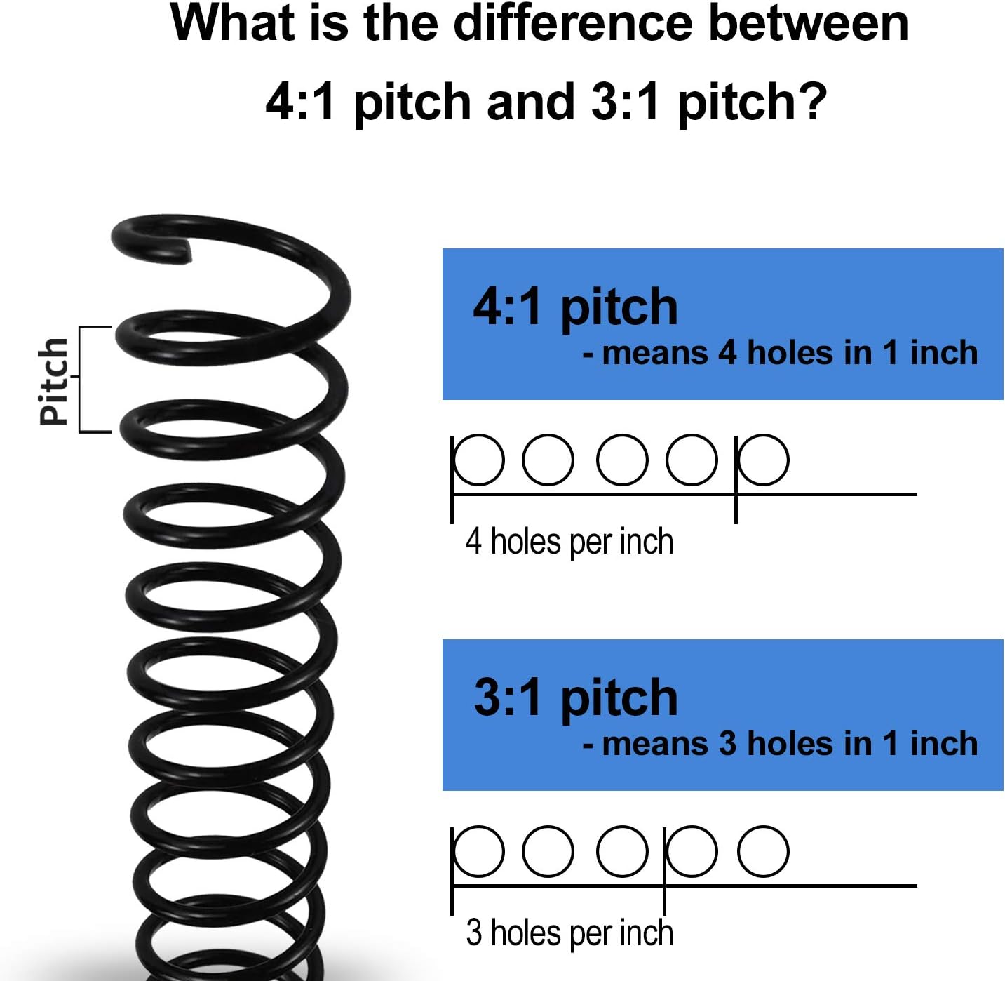 RAYSON 7/16" Plastic Spiral Binding Coils, 11.1mm Diameter, 4:1 Pitch, 80 Sheet Capacity, Black Coil Binding Spines for Business & School Use, 100 Pack