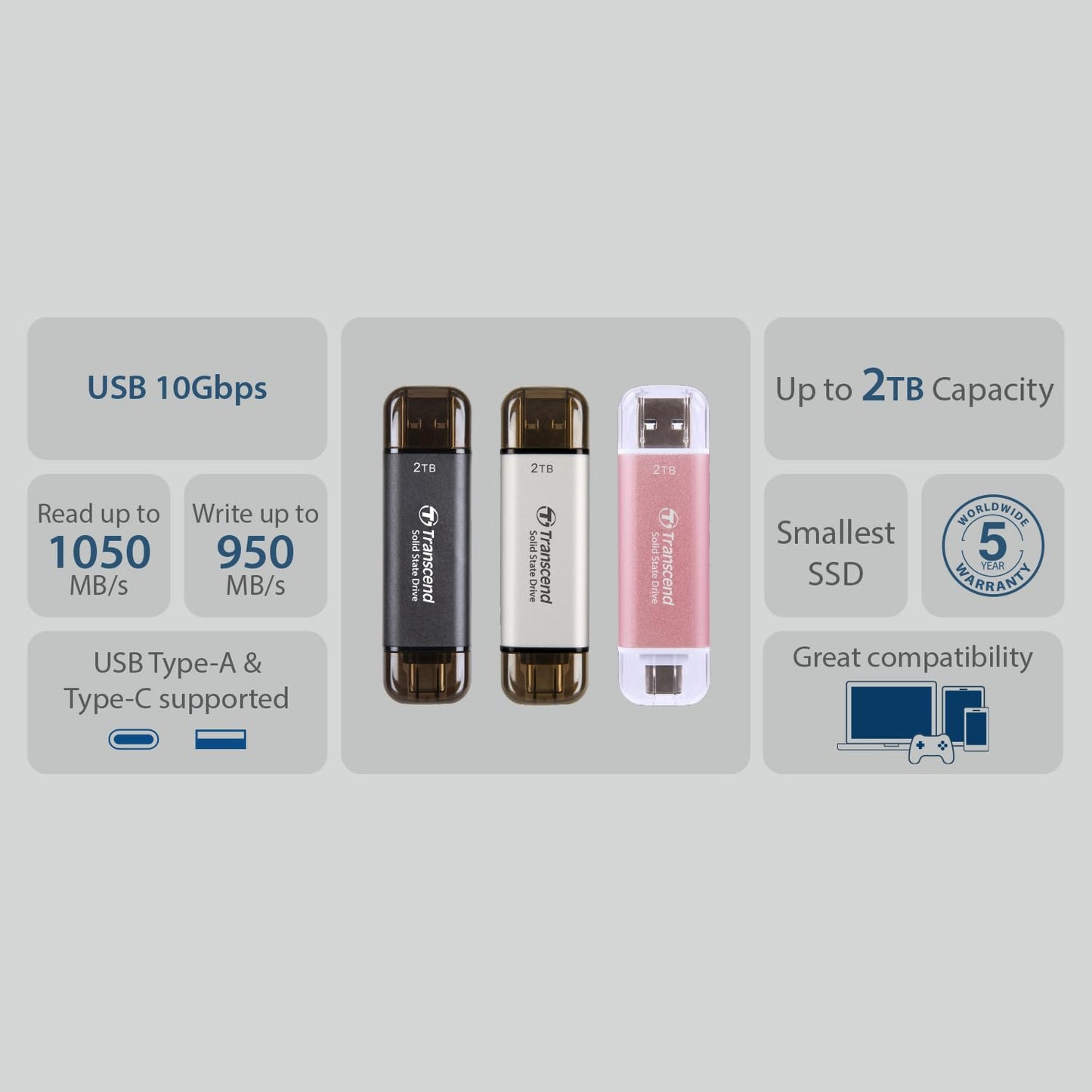 Transcend 2TB External SSD, Up to 1,050MB/s, USB 3.2 Gen 2 Portable SSD, 2-in-1 Type C &Type A, USB Hard Drive for Steam Deck, ROG Ally, MSI Claw, Windows&Mac, iPhone&iPad, Android, PS5&Xbox, Smart TV
