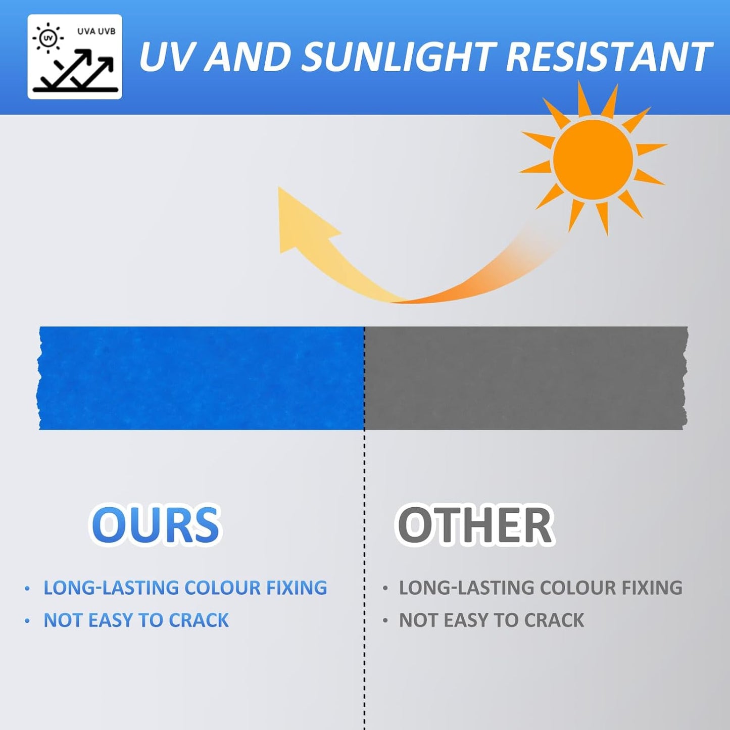 Blue Painters Tape 2 Inch Bulk - Blue Tape for Painting Automotive Walls Packing Removable NO Residue, Paint for Indoors & Outdoors, 2 Inches x 55 Yards x 5 Rolls