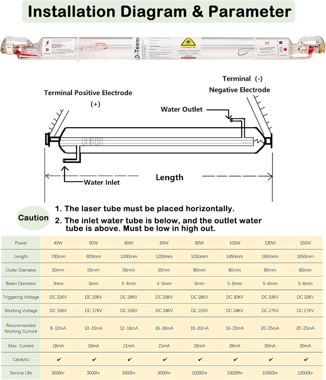 LD-Teemm CO2 Laser Tube, 130W CO2 Laser Tube with Coating 130 watt Length 1650mm Dia. 80mm, Wire Pre-Connected for CO2 Laser Cutter Laser Engraving Cutting Machine