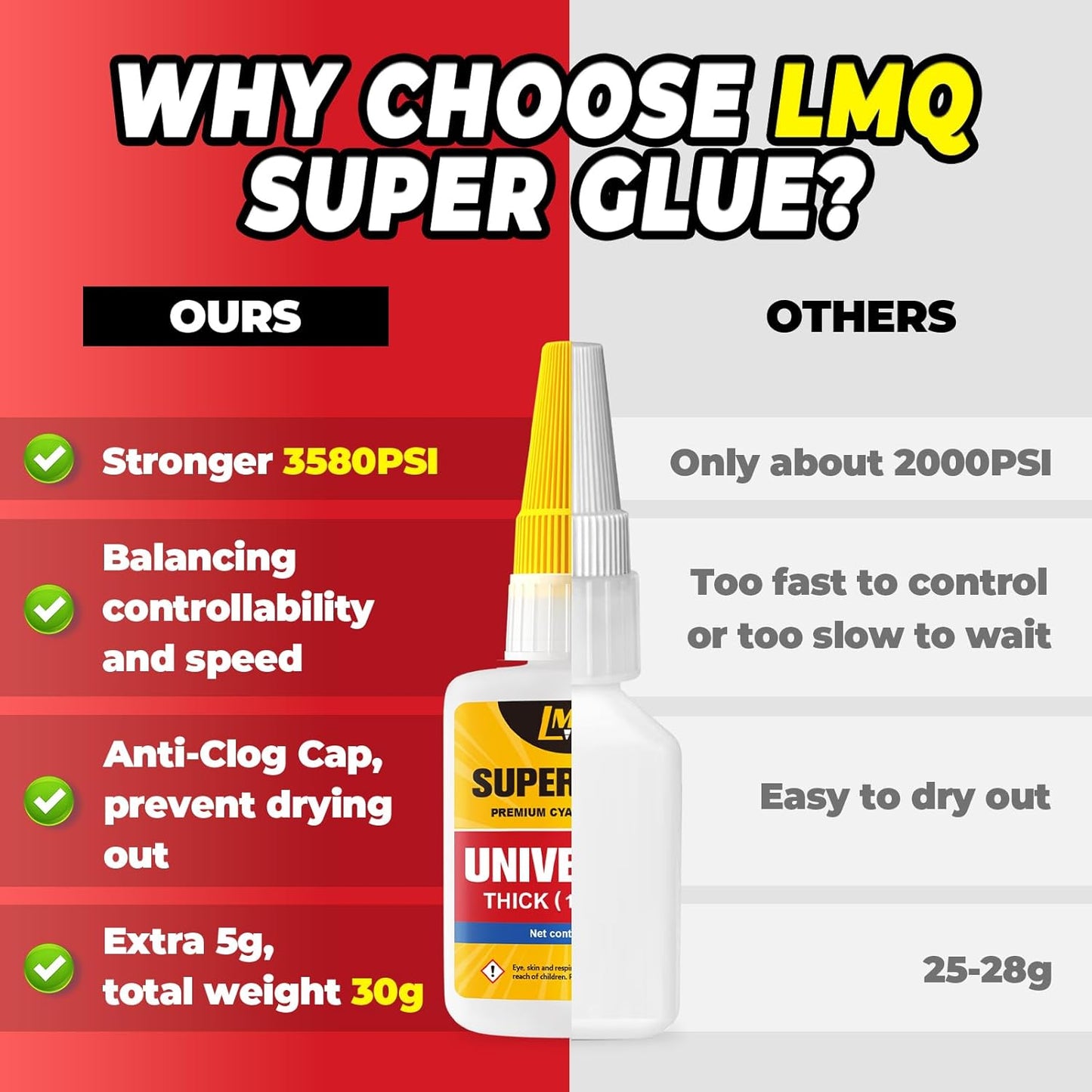 Super Glue Thick CA Glue Clear 60 Gram, Heavy Duty Superglue Instant Cyanoacrylate Adhesive for Plastic Ceramic Leather Metal Glass Wood Pla Shoe Sole Repair, Strong Oily Liquid Bonding