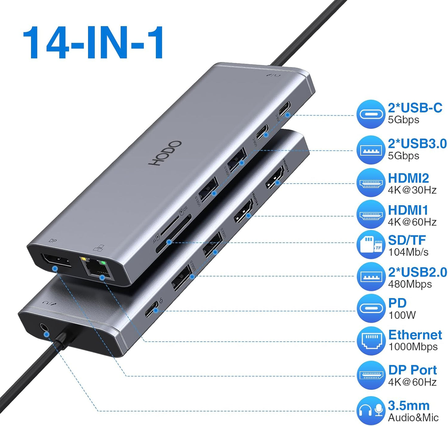 USB C Docking Station Dual Monitor HDMI for Dell HP, Laptop Docking Station 3 Monitors Triple Display USB C Hub Dock to 2 HDMI 4K,DP,Ethernet,6 USB,PD,SD/TF, Audio, USB C Adapter 14 in 1 for Lenovo