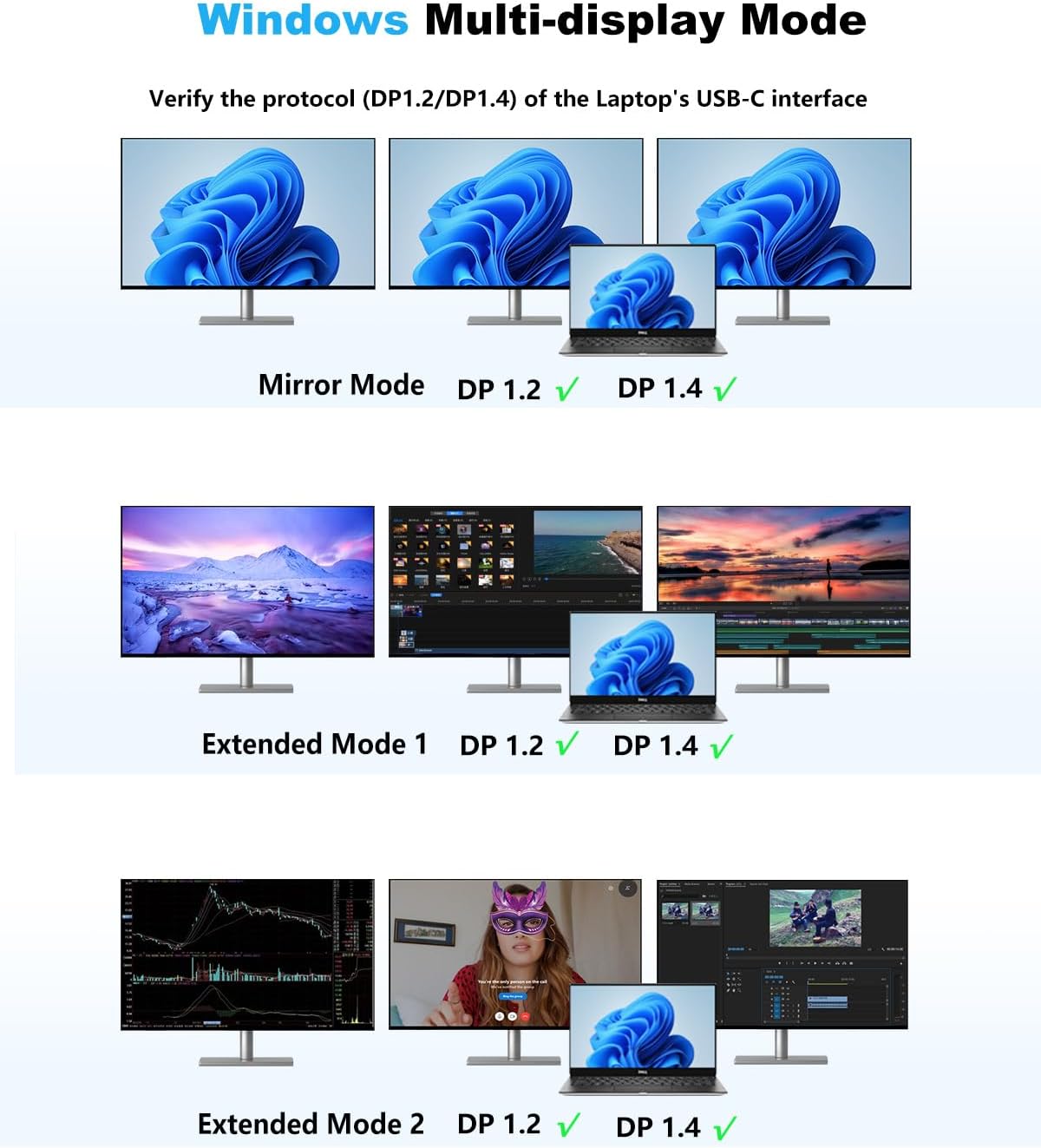 USB C Docking Station 3 Monitors 4K@60Hz, 14-in-1 Laptop Docking Station with 2 HDMI 4K@60Hz, DP 8K@30Hz/ 4K@144Hz, 3 USB 3.0, 2 USB 2.0, RJ45, Audio, PD 100W, USB-C HUB for Windows Laptop Accessories