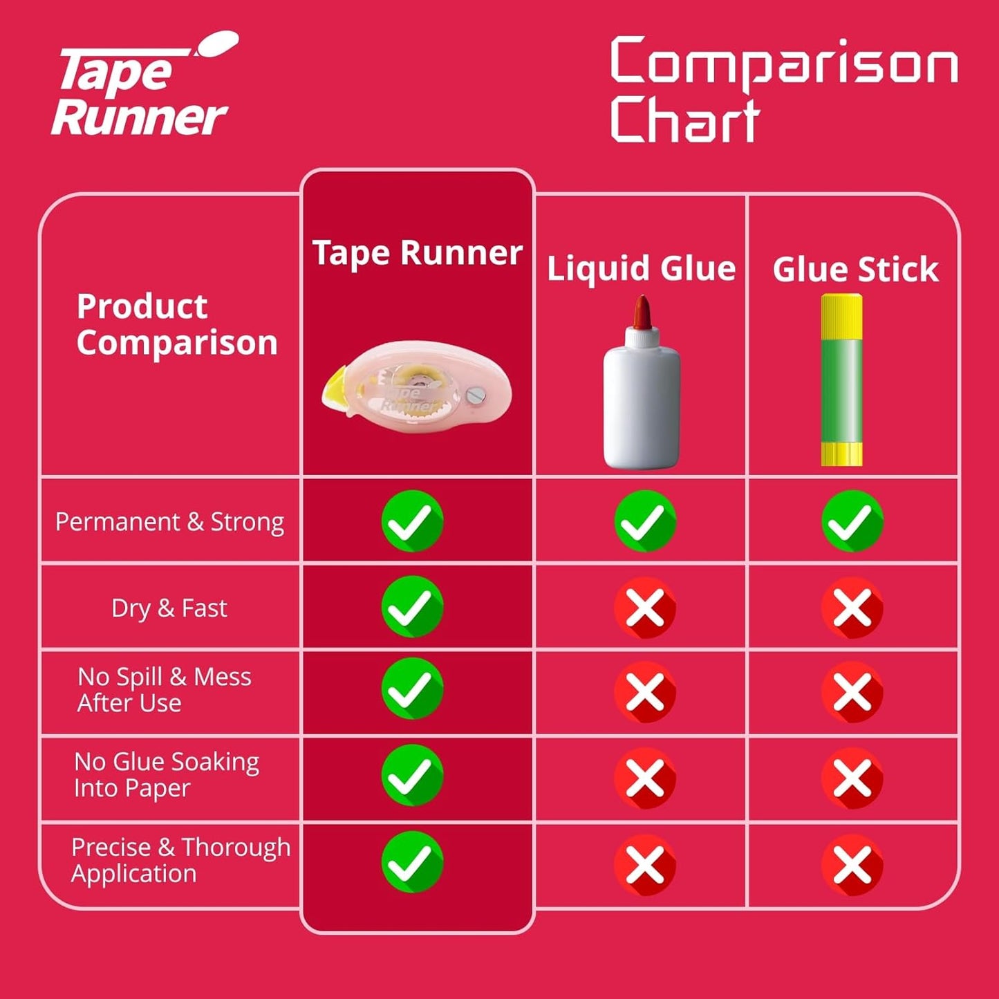 Tape Runner - Double Sided Adhesive with Dispenser Roller Included - Acid Free, Sticky, Clear & Transparent - Ideal for Scrapbooking, Crafts & More - Standard - (315 inches per cartridge) 20 Cartridge