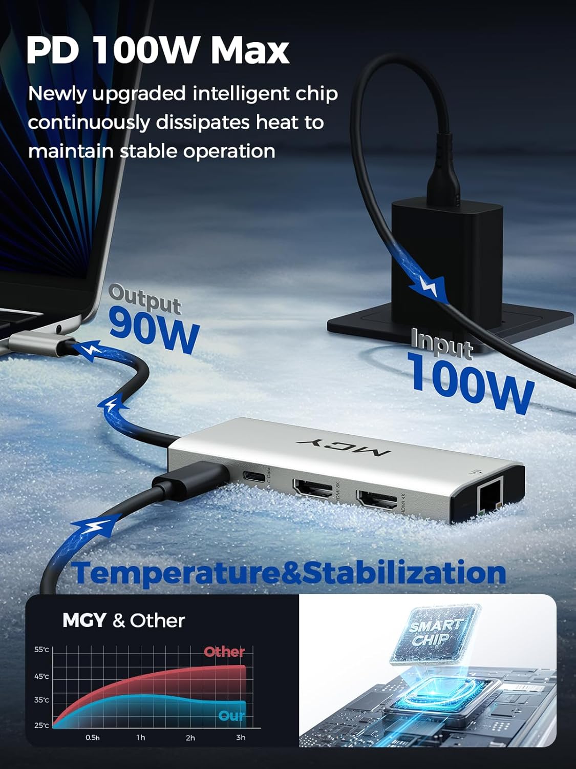 MCY USB C Hub,Laptop Docking Station Dual Monitor Single 8K,2x4K@60Hz,10 in 1 Type-C Multiport Adapter with 2 HDMI,PD100W,Extender Splitter,Card Reader,Ethernet Dock for Mac/Dell/HP/Surface/Steam Deck