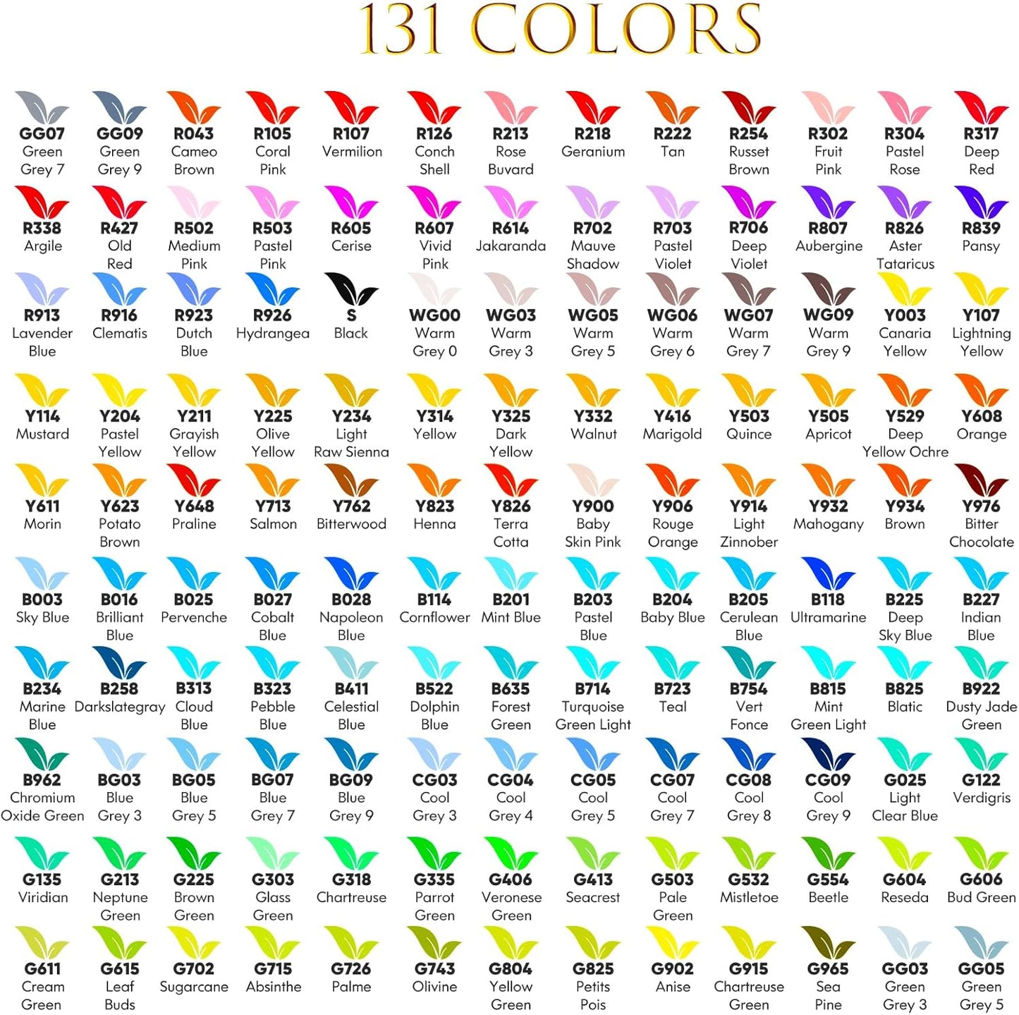 Soucolor Alcohol Markers, 131 Dual Tip Permanent Artist Art Markers for Adult Coloring, Sketching and Illustrations, with Case for Easy Storage, Alcohol Based Markers for Book Painting and Card Making