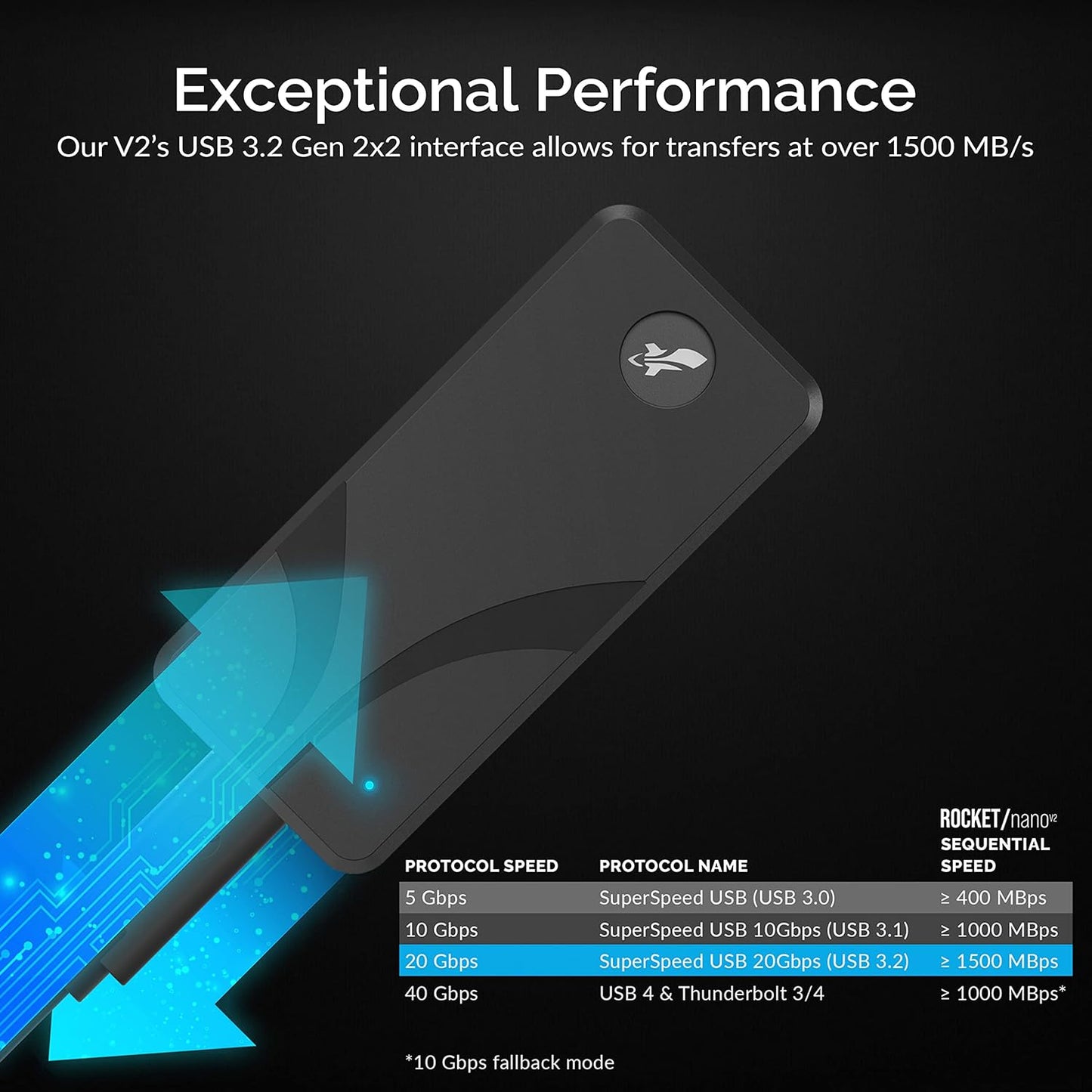SABRENT 1TB Rocket Nano V2 External SSD – USB 3.2 Gen 2x2, Up to 1500MB/s Transfer Speeds, Rugged Aluminum & Silicone Sleeve, 8K Video-Ready Portable Drive (SB-1TB-NAV2)