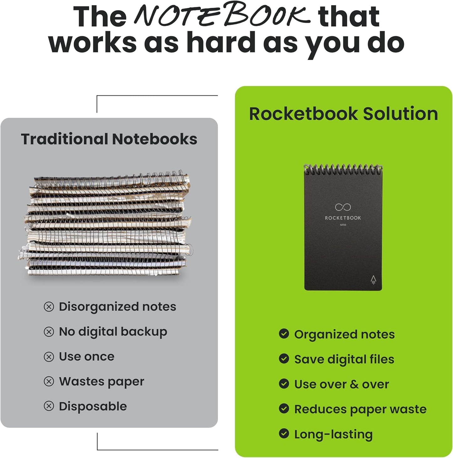 Rocketbook New Mini Reusable Smart Notepad, Pocket Size Notebook 3.5x5.5, Dark Blue - Dotted Pages, App-Connected, Erasable, Ideal for On-The-Go List Taking & Quick Notes Anywhere