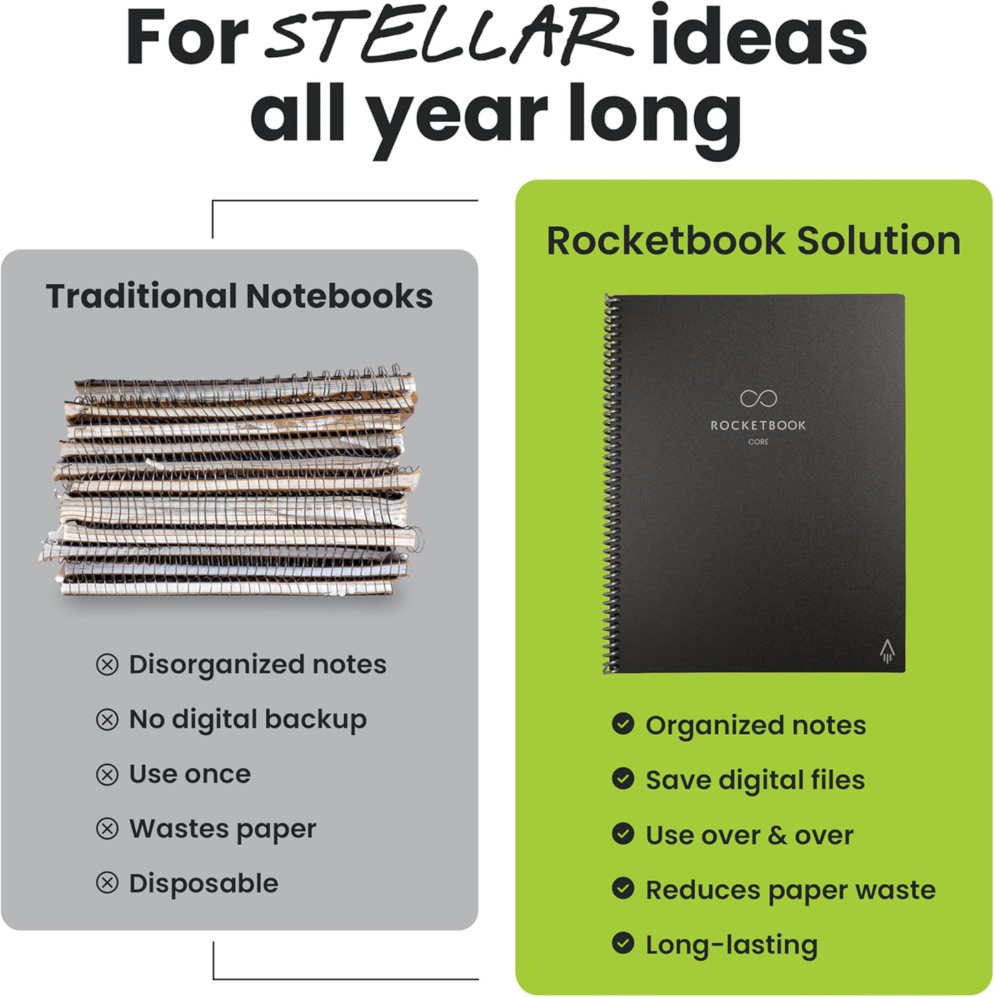 Rocketbook New Core Reusable Spiral Notebook, Letter Size 8.5x11, Maroon - Lined Pages, App-Connected, Erasable, Durable Cover, Ideal for School, Work, and Creative Projects